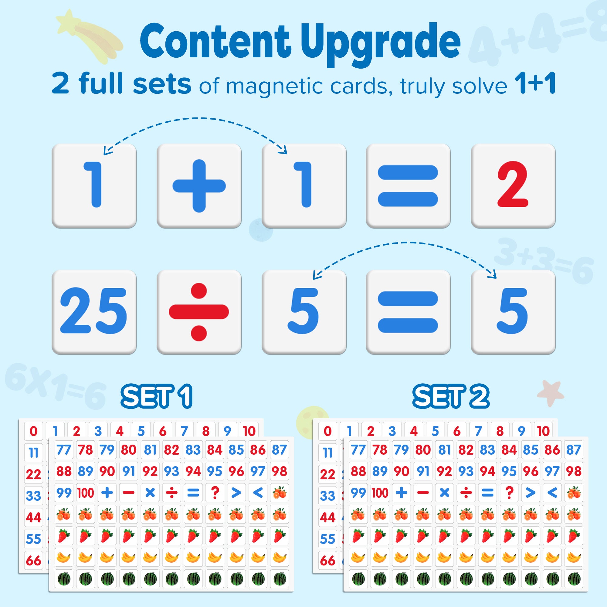 Wooden Abacus for Kids Math - Double-Sided Blackboard Whiteboard for Toddlers with 308 Magnetic Number & Fruit Cards, 100 Counting Sticks Montessori Educational Toys Homeschool Essentials